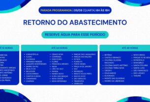 cronograma de retorno do abastecimento 2
