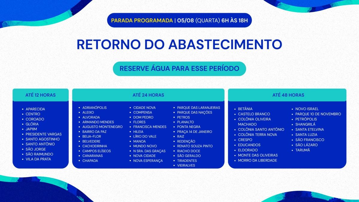 cronograma de retorno do abastecimento
